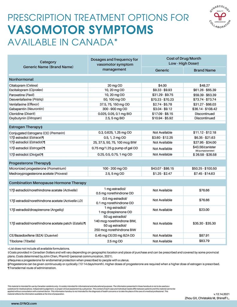 Cost of VSM Treatments