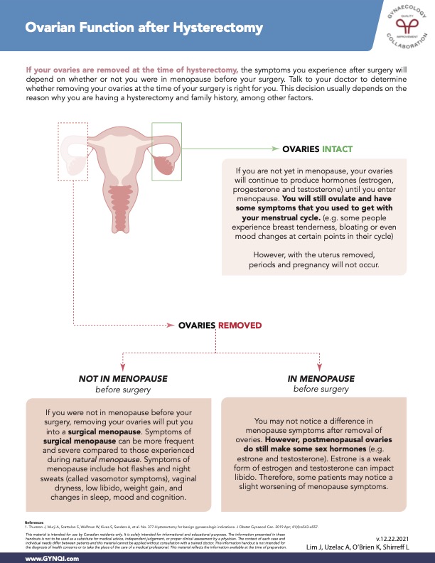 Ovarian Function after Hysterectomy