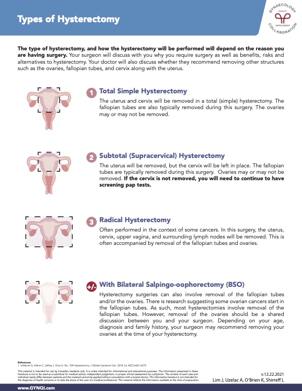 Types of Hysterectomy