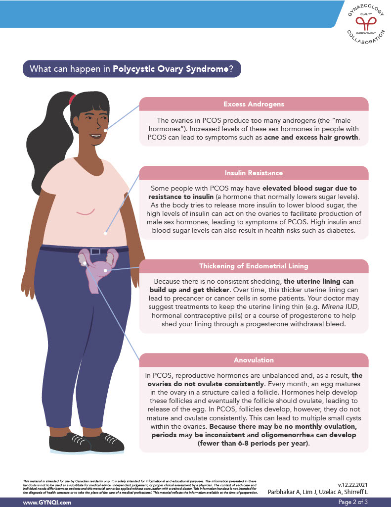 Polycystic Ovary Syndrome (PCOS)