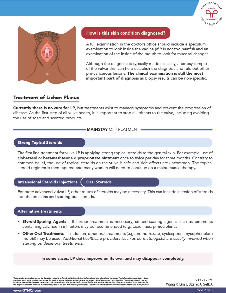 Vulvar Lichen Planus