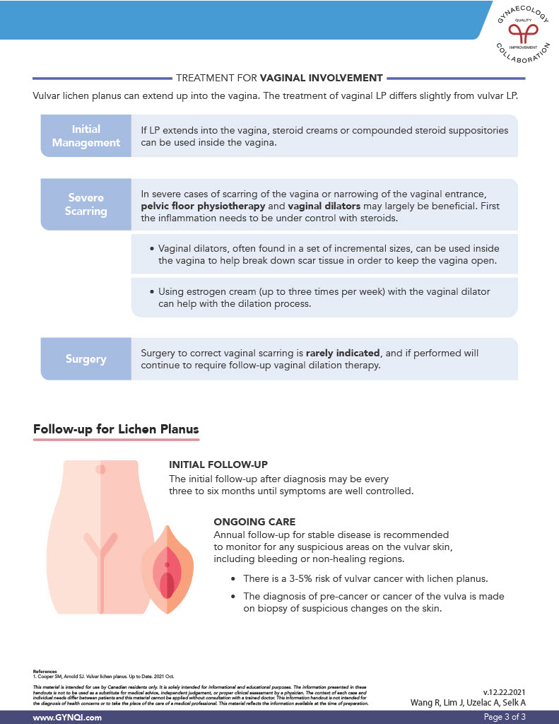 Vulvar Lichen Planus